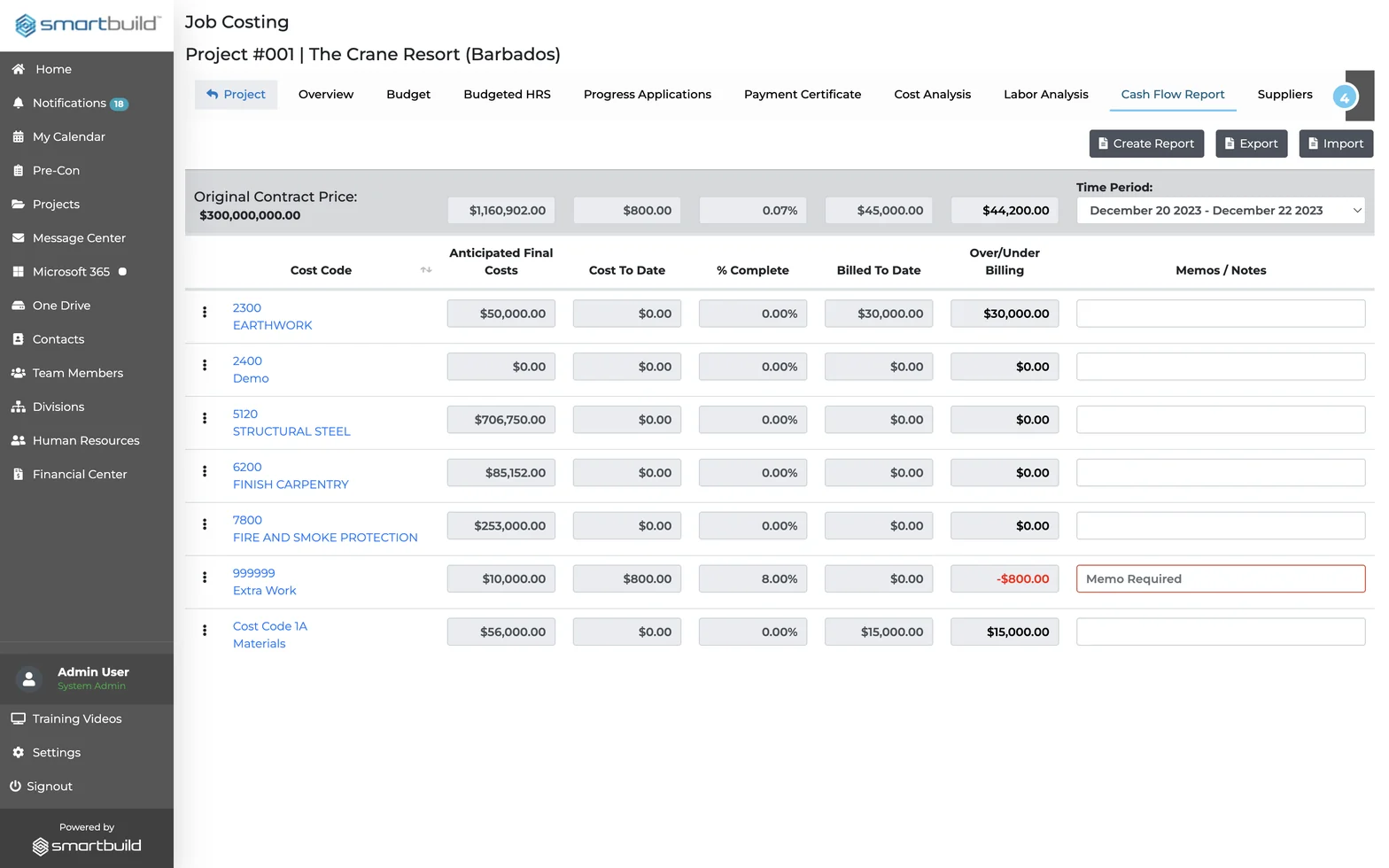 The Cash Flow Report in SMARTBUILD Job Costing, listing anticipated final costs, cost to date, percent complete, billed to date and over/under billing per cost code, with one line flagged red for over-billing.