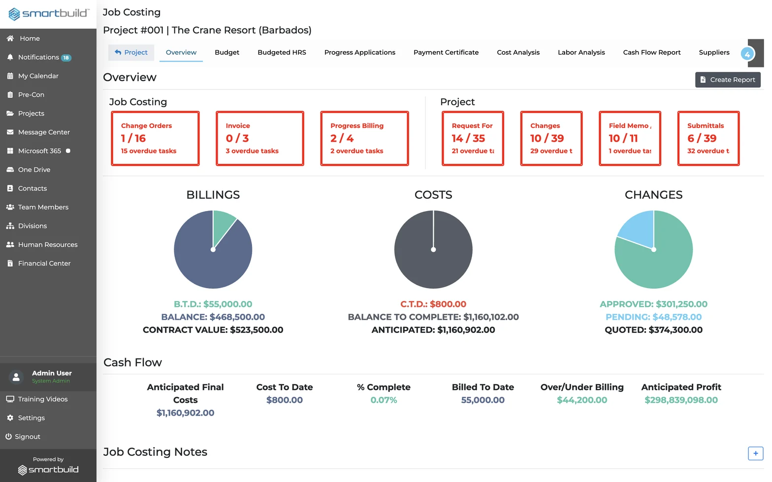 The Job Costing overview dashboard in SMARTBUILD, with billings, costs and changes charts, a cash-flow summary row, and overdue-task alert cards by category.