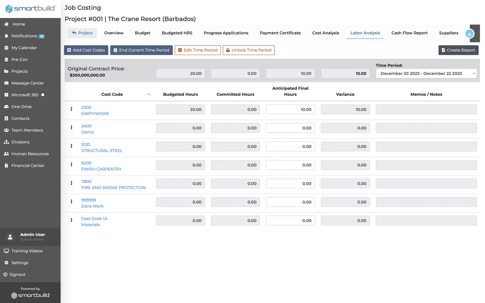 The Labor Analysis screen in SMARTBUILD Job Costing, comparing budgeted, committed and anticipated final labor hours by cost code for a reporting period, with variance shown per line.