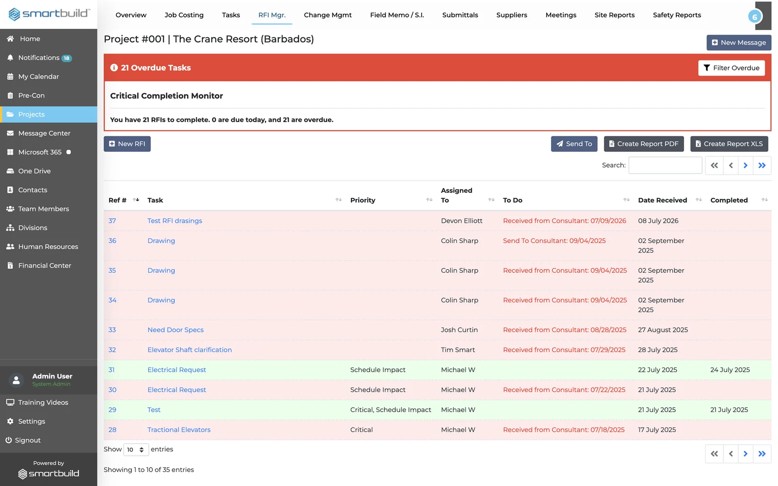 The RFI Manager in smrtGC — the Critical Completion Monitor banner flagging overdue RFIs, above the full RFI register with each request logged by reference number, priority, owner and dates